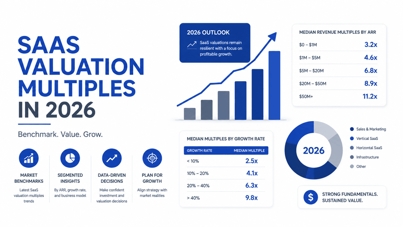 2026 SaaS & Software Valuation Multiples Guide (M&A Benchmarks)