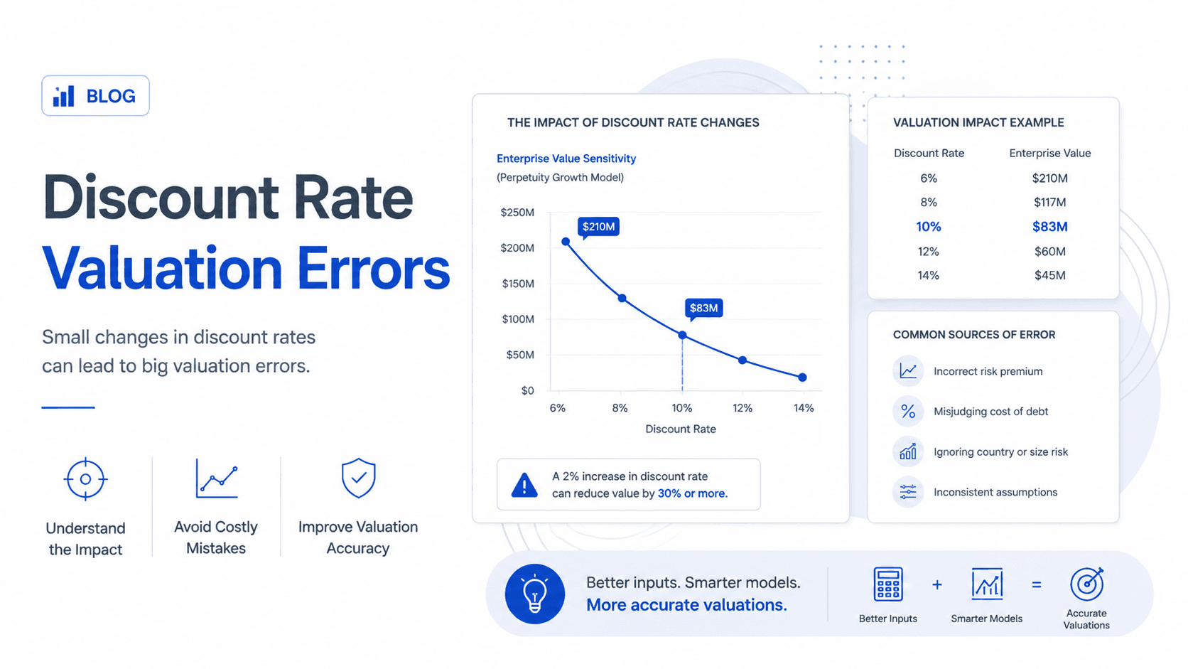 5 Common Discount Rate Mistakes in Small Business Valuation (Errors)
