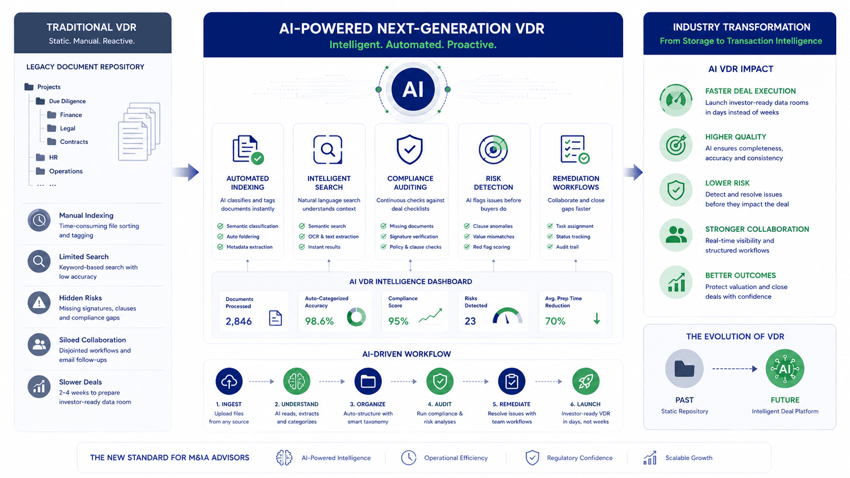 AI VDR Industry Analysis: How AI Is Reshaping the Market