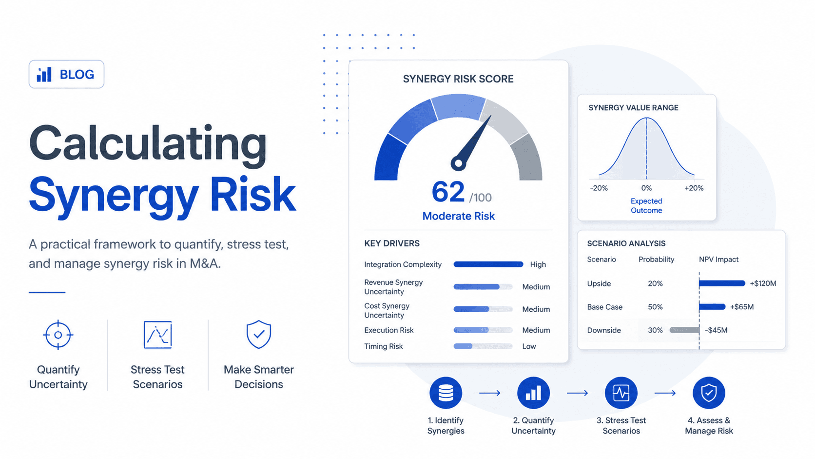 3 Financial Bubbles to Avoid When Calculating Synergies